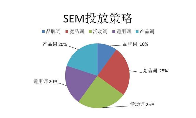 新站优化三大阶段及流程详解（建站初期、中期、后期的优化策略及注意事项）