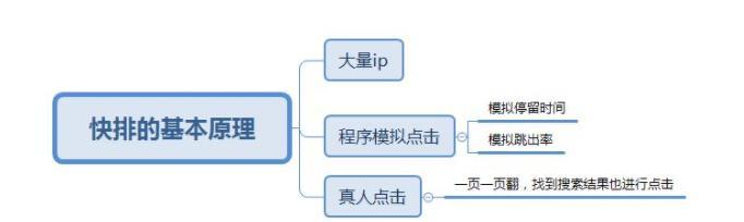 揭秘SEO快排网站七天上首页真相（七天上首页是否真实可行，深入分析SEO快排网站的策略和技巧）