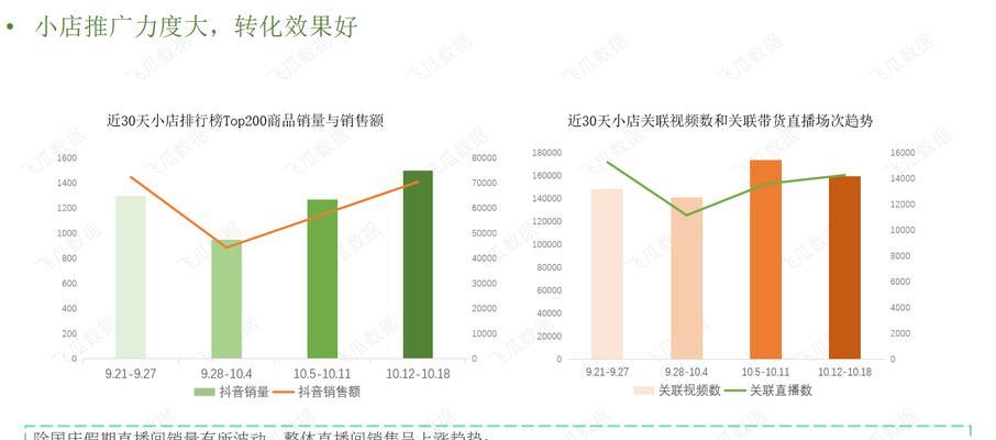 揭秘抖音粉丝团10级的花费（10级粉丝团是如何打造的？一步步教你如何成为一个抖音达人！）