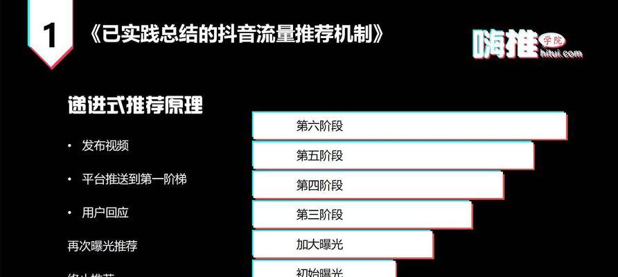 抖音封号怎么办？教你轻松解开封号！（从封号原因到解封方法，全面指导你如何重新恢复账号）