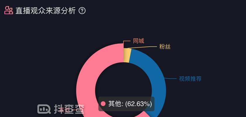 抖音封禁30天，如何申诉成功？（教你从多个角度申诉，绝不让误封成为永久禁止）