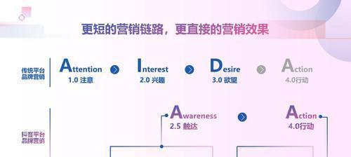 抖音付费推广究竟有效果吗？（从成本、覆盖率、转化率三方面探讨抖音付费推广的真实价值）