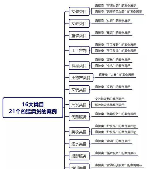 抖音个人号如何变身销售平台（掌握这些技巧，轻松卖货不再是梦想）