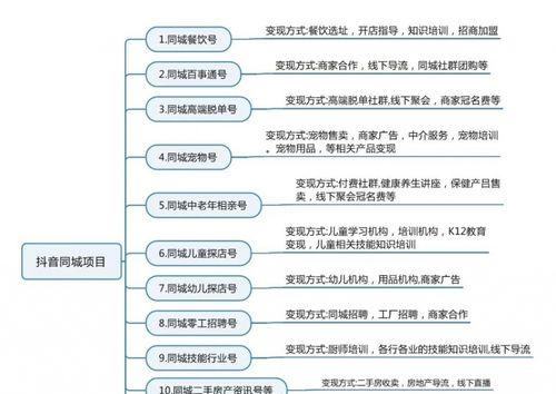 抖音个体店和企业店区别是什么？（了解个体店和企业店的区别，避免选择错误）