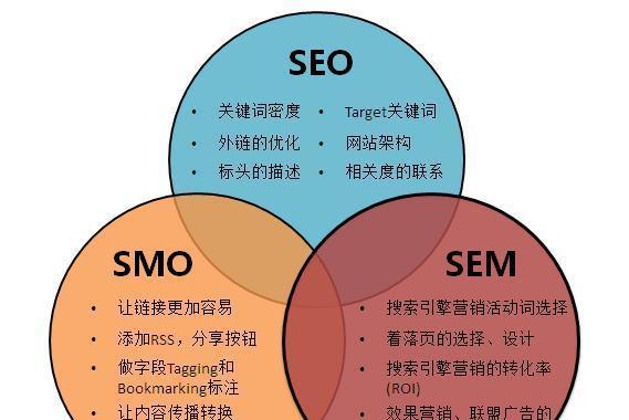 SEO挖掘方法大揭秘（用数据分析工具找出潜在）