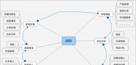 SEO网站流量与整站质量的关系剖析（如何提高网站整体质量提高流量）