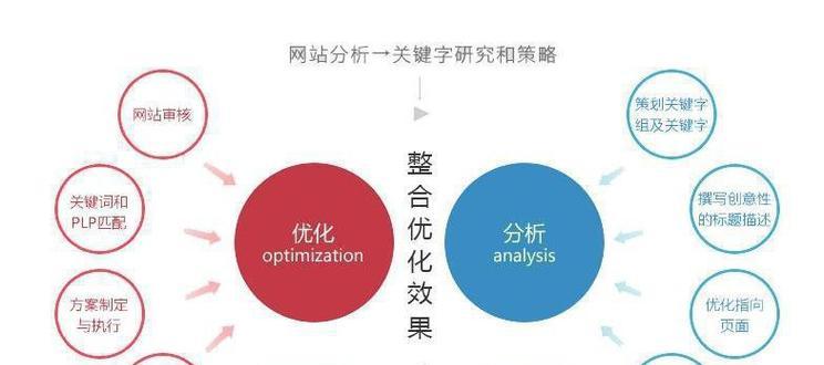 如何进行有效的SEO网站目标数据分析？（以数据为基础，提升网站的SEO效果）