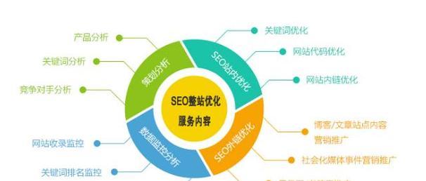 SEO优化技巧（如何利用SEO技术来提高您的网站排名？）