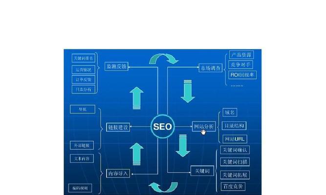 SEO网站优化技巧详解（从研究到网站结构，全方位提升你的网站排名）