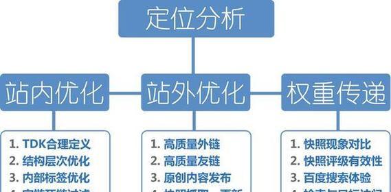 如何进行SEO网站优化？（掌握流程，让您的网站实现最大化收益）