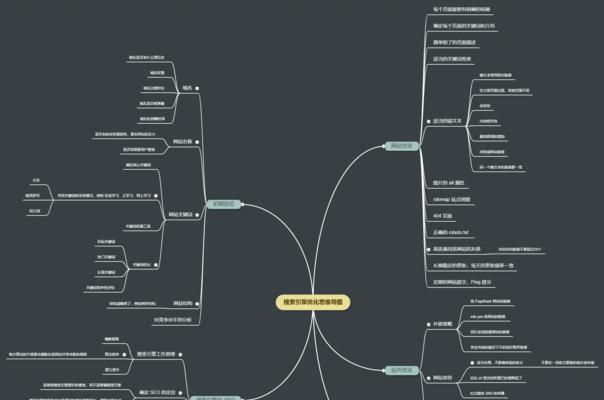 如何进行SEO网站优化？（掌握流程，让您的网站实现最大化收益）