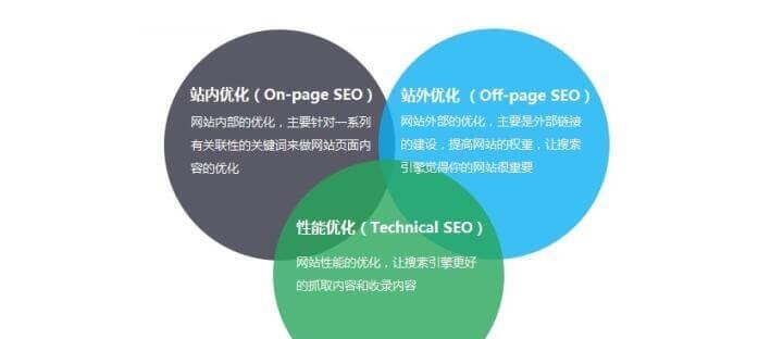 SEO网站优化的细节图片优化（如何利用图片优化提高网站SEO排名）