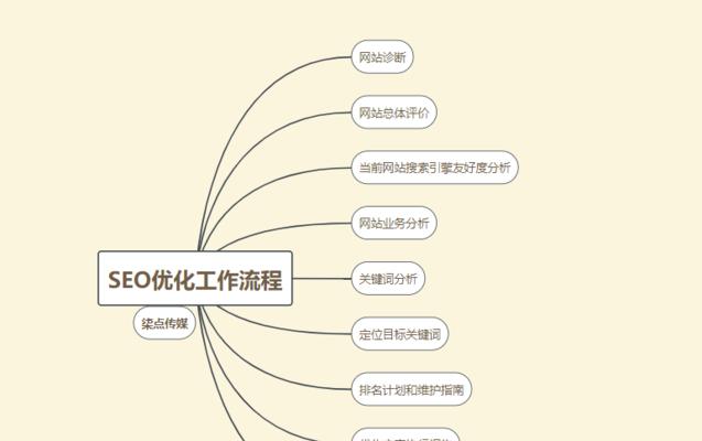 SEO网站优化的细节图片优化（如何利用图片优化提高网站SEO排名）