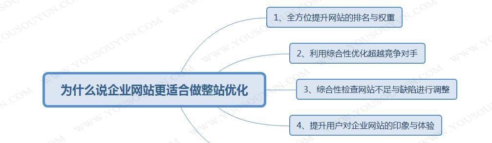 SEO网站优化流程详解（掌握这些方法，让你的网站排名上升）