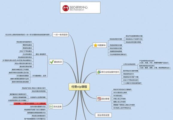 探秘SEO网站优化排名的思维之路（如何在网站优化中应用优秀思维）