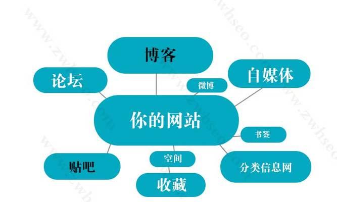 如何优化网站的用户体验度和外链规划？（提高网站用户体验，提高外链质量的有效策略）