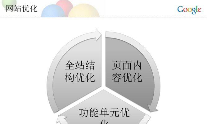 如何优化网站的用户体验度和外链规划？（提高网站用户体验，提高外链质量的有效策略）