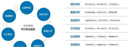 提高网站排名的绝佳方法——SEO网站优化（让您的网站在搜索引擎中脱颖而出）