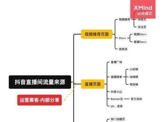 如何在抖音上热门？（掌握这几个关键点，让你的作品爆红！）