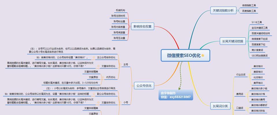 SEO优化策略步骤与技术解析（从零基础开始学习SEO优化）