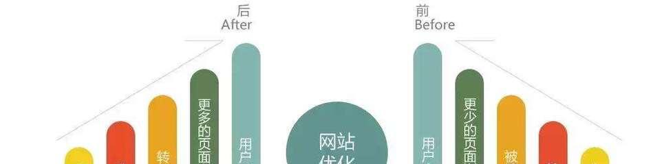 如何利用网站内链优化和导航技术来提升SEO排名（详解8个段落标题，让您的网站更加优化）