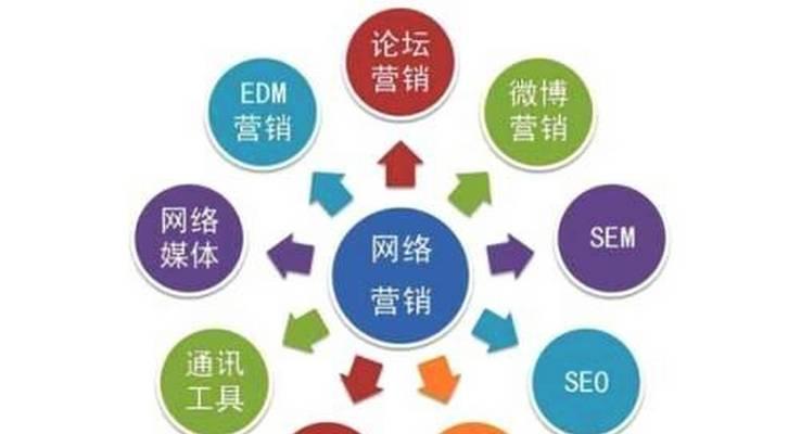 探讨SEO优化常见的4个现象（从堆砌到外链买卖，SEO黑色产业链曝光）