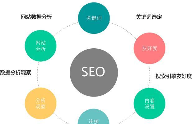 六种SEO优化常见错误（避免这些错误，让你的网站排名更上一层楼）