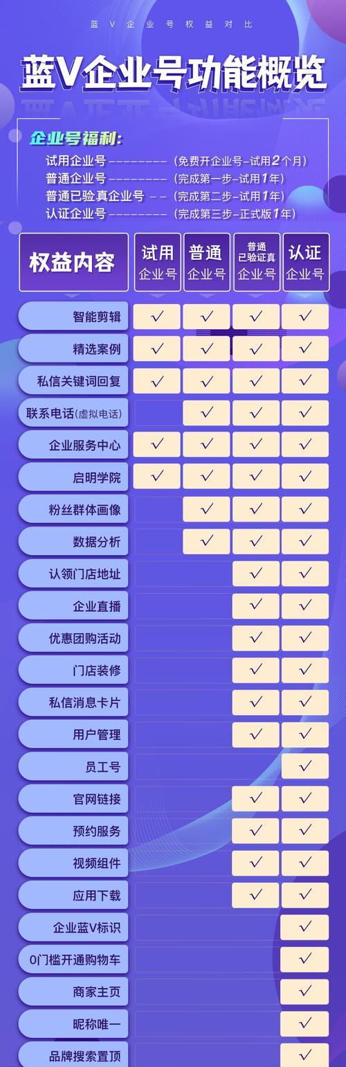 如何成为抖音蓝v推广员？（从申请到通过的全流程详解，让你成为抖音精英。）