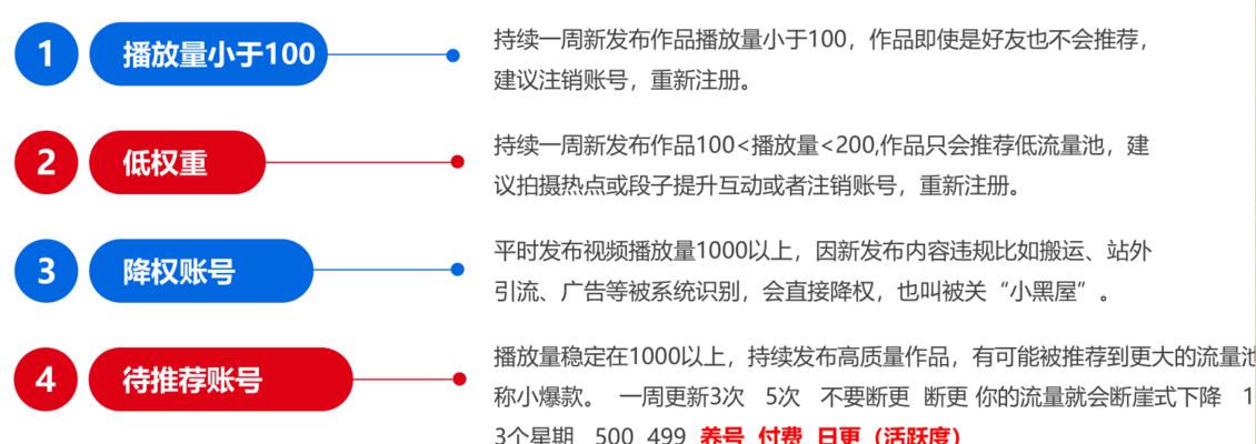 抖音离线模式（解析抖音离线模式的用途、使用方法和注意事项）