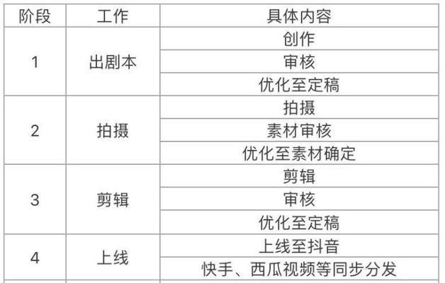 抖音礼物价格表明细，如何撤销送出去的礼物？（了解礼物价格和撤销机制，让你用好抖音送礼功能）