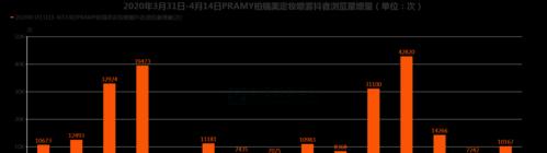 抖音两万浏览量如何判断是否热门？