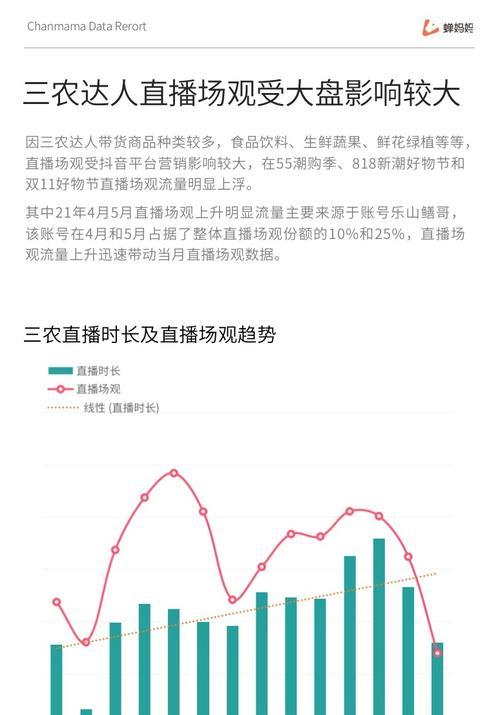 抖音两万浏览量如何判断是否热门？