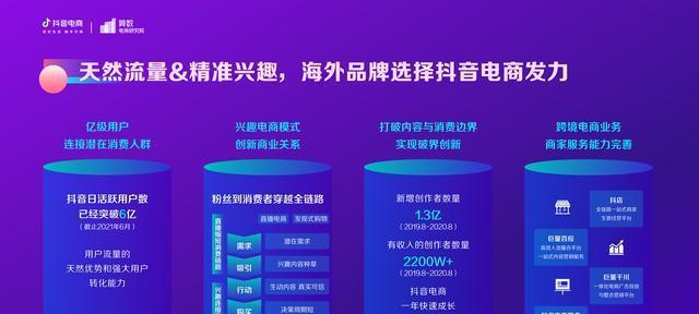 抖音罗盘达人橱窗数据分析（揭秘罗盘达人橱窗数据背后的营销策略）