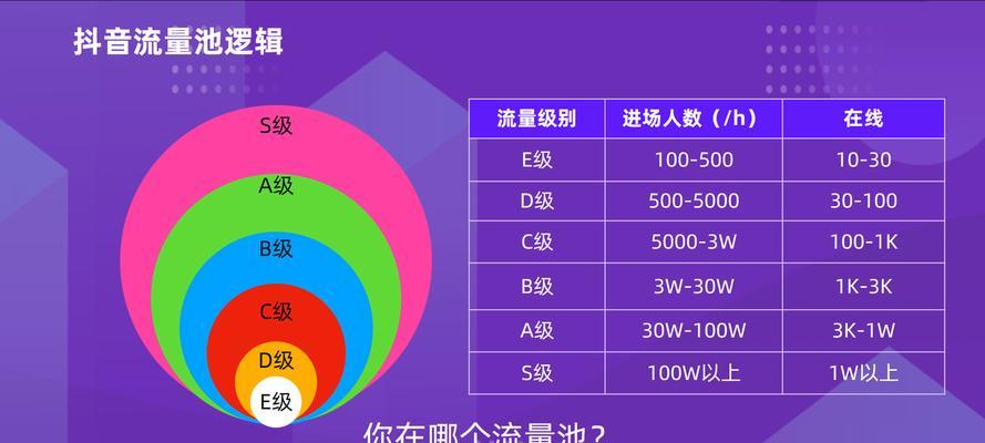 没有流量也要坚持发，这样做的关键是什么？（抖音用户如何在没有流量的情况下坚持上传，提升曝光率？）