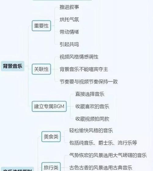 抖音美食直播话术分享（从开场白到点评，掌握这些话术，让你的美食直播更生动有趣）