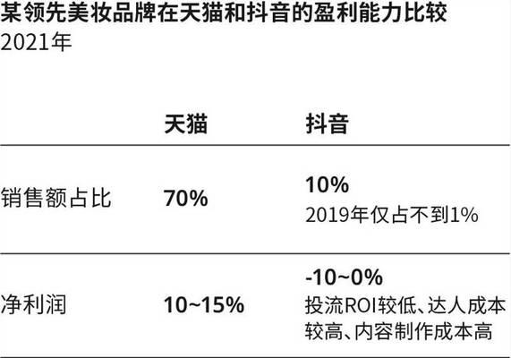 抖音品牌服务商考核规则详解（全面解读品牌服务商考核标准，提升品牌营销效果）