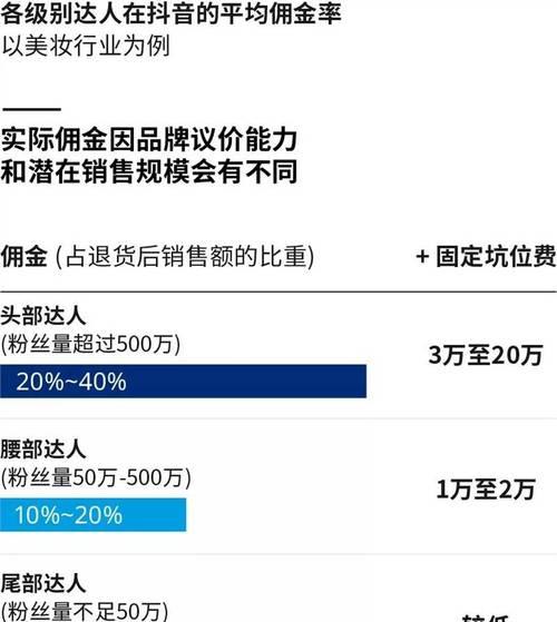 揭秘抖音评审团奖励机制（抖音评审团佣金是怎么来的？）