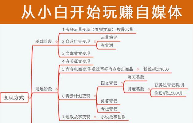 抖音曝光点击转化率详解（从流量到转化，掌握抖音营销的核心指标）