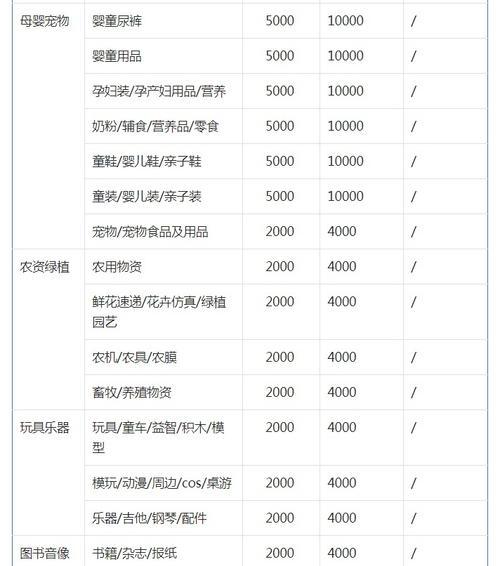 抖音企业保证金退回流程详解（退回前需注意事项，保证金退回流程详细介绍）