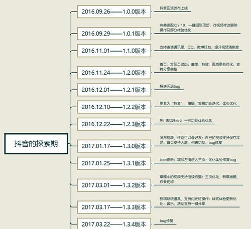 抖音企业号卖产品是否需要交税？（了解税法规定，规避风险）