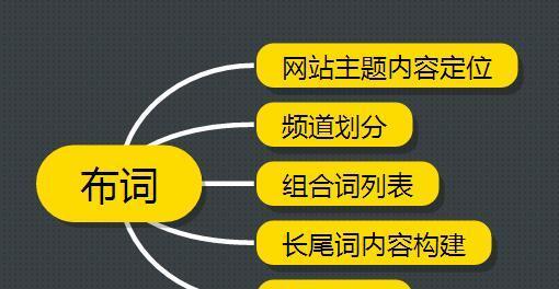 SEO优化新手工作必知三点（从选择到网站结构优化，让你快速提升排名）