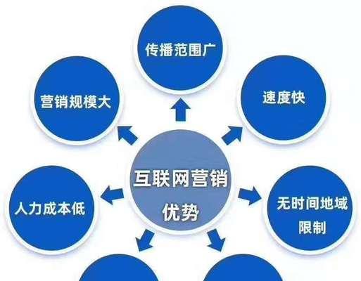 SEO优化排名的八大技巧（让您的网站在搜索引擎中脱颖而出）