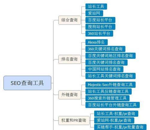 SEO优化（从策略、内容、技巧三方面提升SEO排名效果）