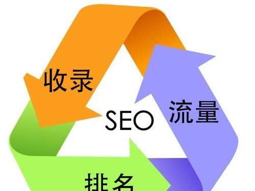 全面了解SEO优化，让您的网站轻松上位（从基础到进阶，让您轻松掌握SEO技巧）