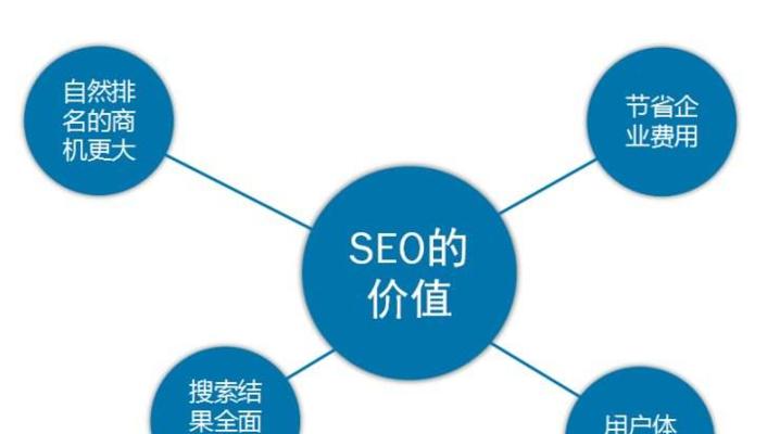 SEO优化如何降低网站跳出率？（探讨SEO优化对网站跳出率的影响及降低跳出率的方法）