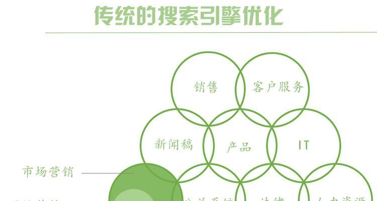 SEO优化的四个环节及其重要性