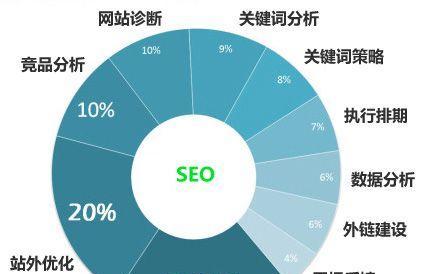 SEO优化的基本原理解析（让您的网站更好地被搜索引擎收录）