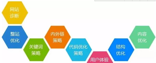 SEO优化的基本原理解析（让您的网站更好地被搜索引擎收录）