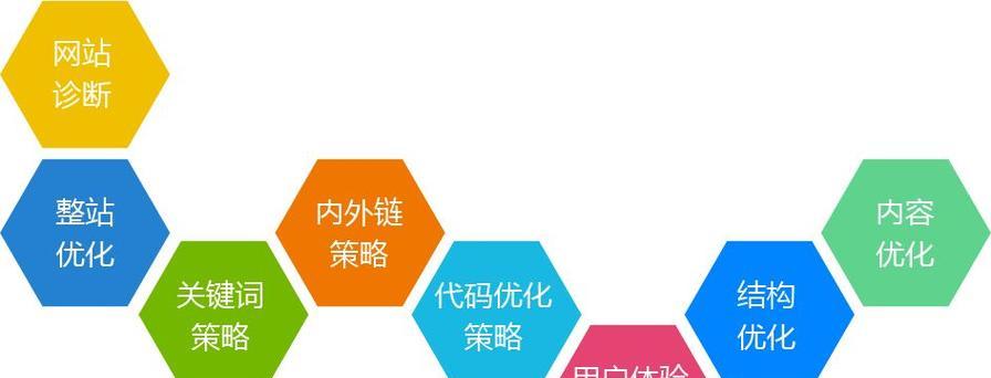 深入了解SEO优化的价值（为什么你需要关注SEO优化？）