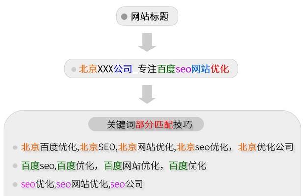 SEO优化必备技巧（全面解析SEO优化的关键内容，为你的网站提供更好的搜索引擎排名）